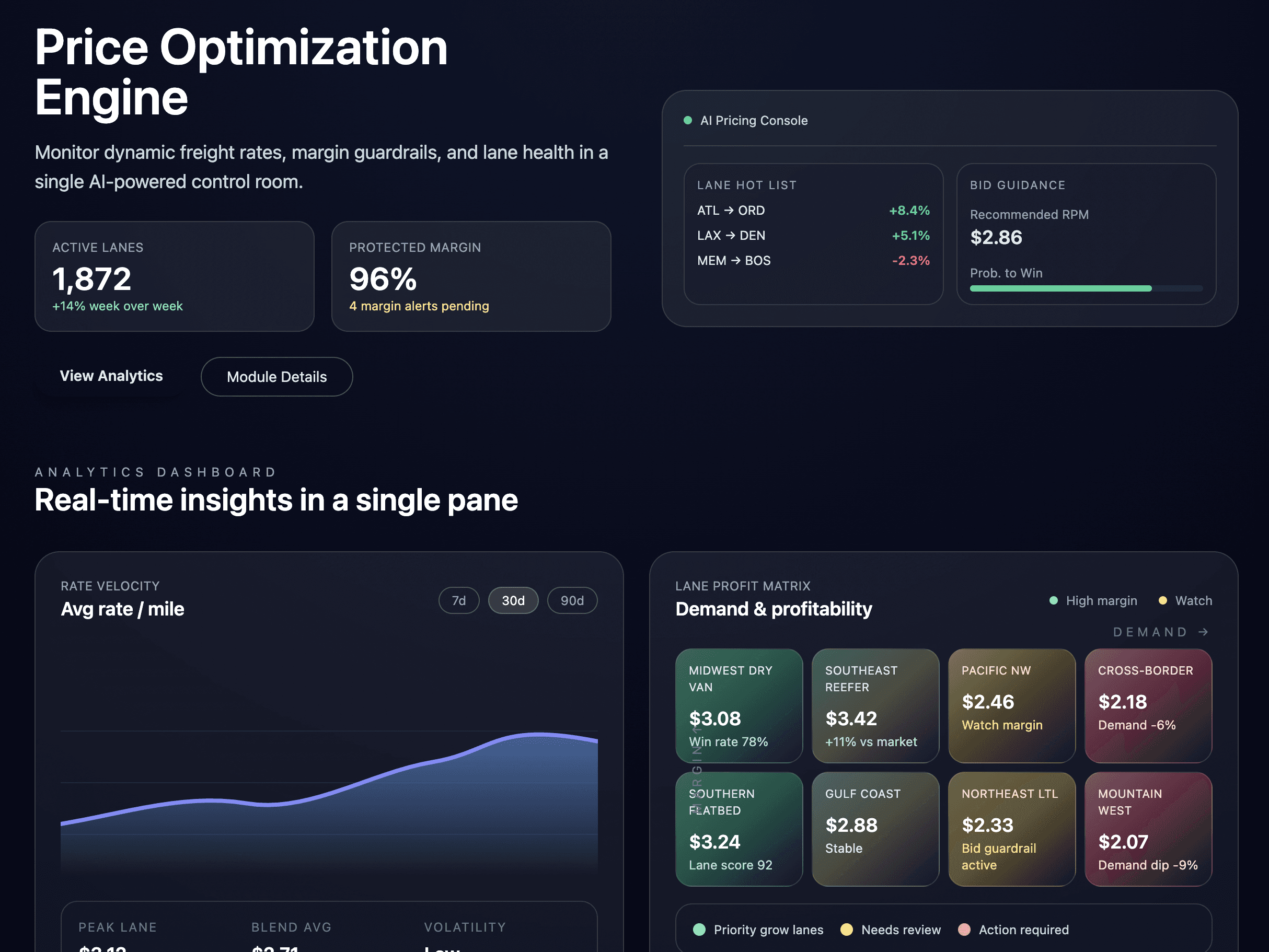 Price Optimization Engine preview